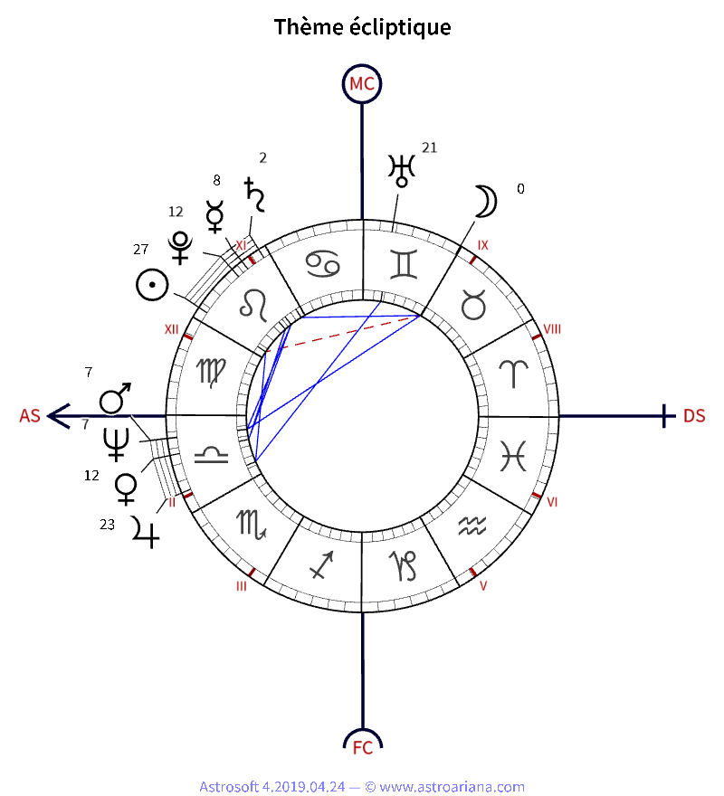 Thème de naissance pour Laurent Fabius — Thème écliptique — AstroAriana